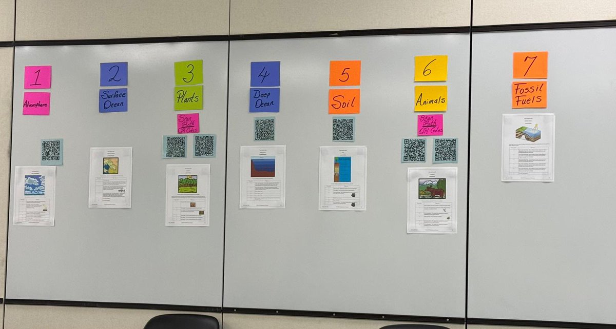 MDCPSSci's tweet photo. Our middle school science 𧬠teachers @MDCPSNorth ICADS are interacting with our Carbon Cycle Stations while discussing learning styles.
#EnhancingK12ScienceMDCPS
@AileenVega123 @WendyForteza @DaneMDCPS @NestorEMarcia @MDCPSSTEAM @MDCPSAcademics @LulyTeach123 @Rivera9628 https://t.co/1RpxtVx0cW