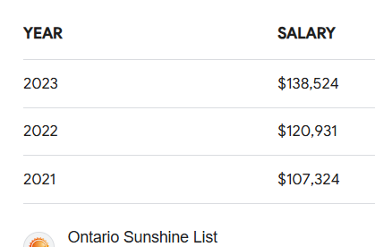 #ONpoli 

REMINDER:  Doug Ford's government paid Ryan Amato his full salary last year, paid Amato's lawyers, and gave his wife two separate raises totalling $31,200.