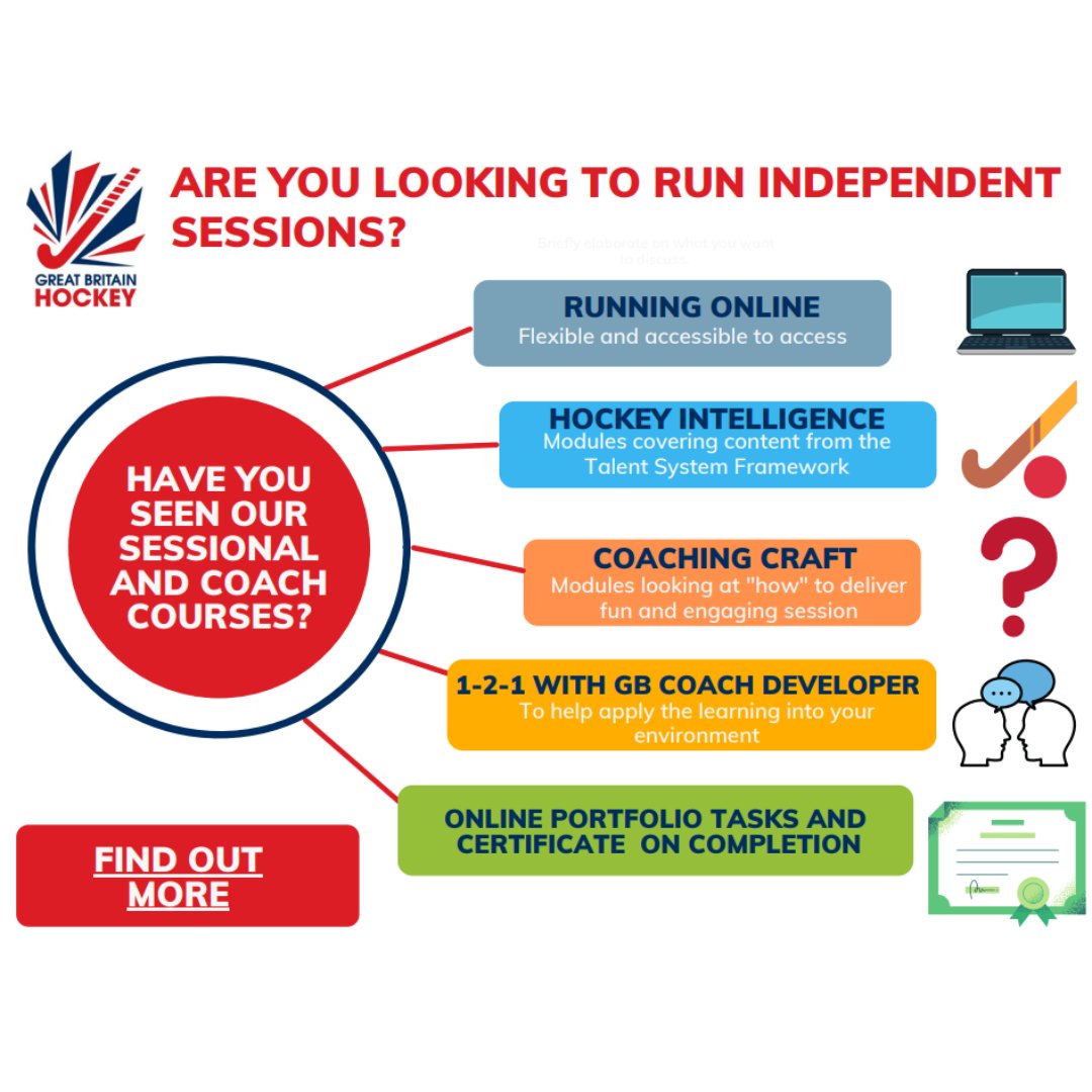 What qualification should you have to run hockey coaching sessions? 🏑

Are you leading independent sessions? ➡️ Sessional Course
Are you planning, delivering &amp; reviewing progressive sessions?➡️ Coaching Course

Find one that works for you 👉 hockeyhub.englandhockey.co.uk/coaching-offer