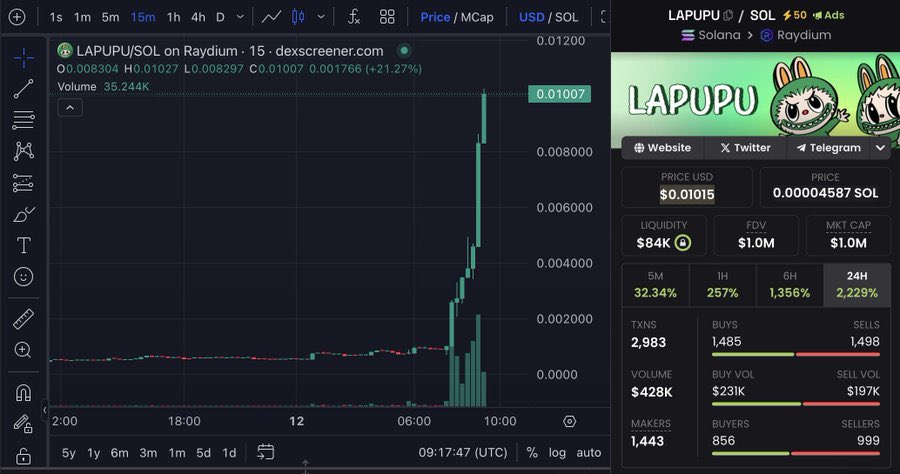 lapupuSOL's tweet photo. the journey has already started 🚀🔥
The Journey looking bullish🔥📉
Check $Lapupu indicator already bullish 🚀🔥
Lapupu🔥 https://t.co/P4KBgGjEmr