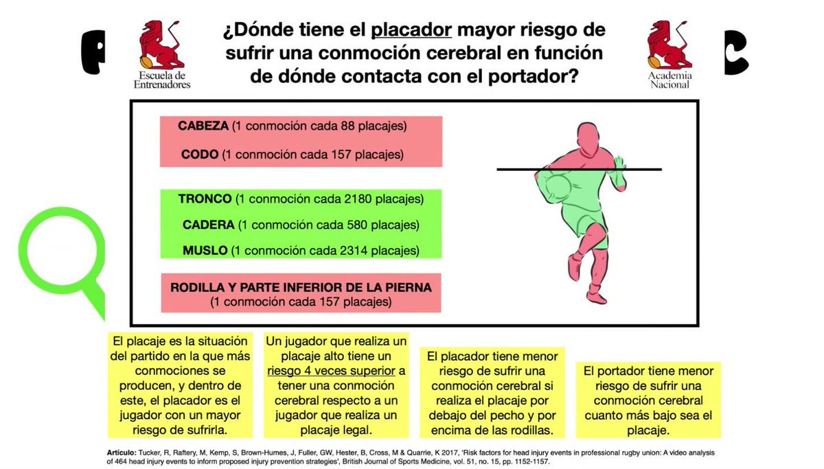 Galicia Rugby tweet media