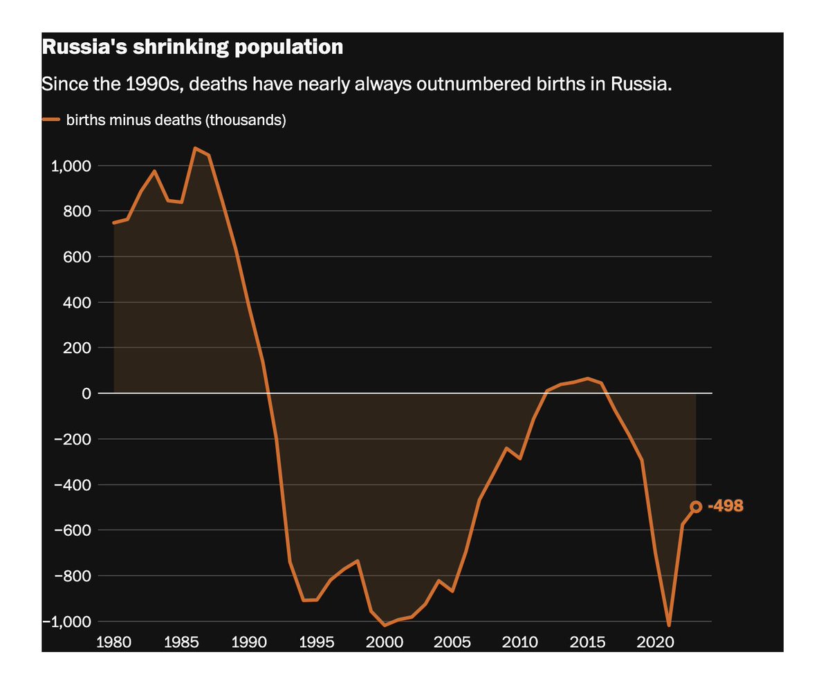 Numbers are clear - the orcs' empire is dying!  
“A woman in Russia is like an incubator that delive