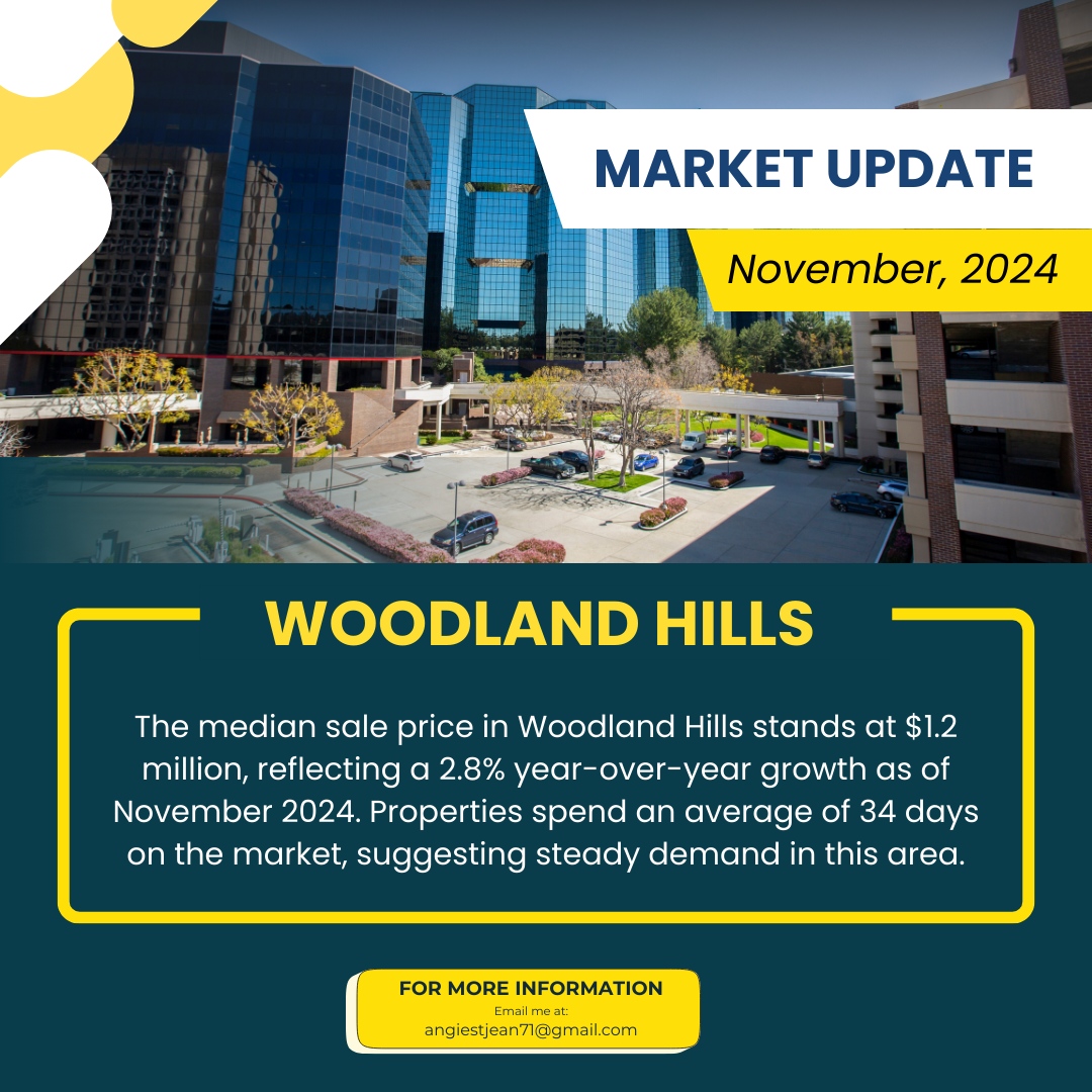 agentangie's tweet photo. Woodland Hills Market Update 🏡: Median home price hits $1.2M, up 2.8% YoY as of Nov '24. Homes average 34 days on the market, showing solid demand. Sellers &amp; buyers, are you ready for the opportunities ahead? #WoodlandHills #RealEstate #MarketTrends https://t.co/W3FlMyH0Cq
