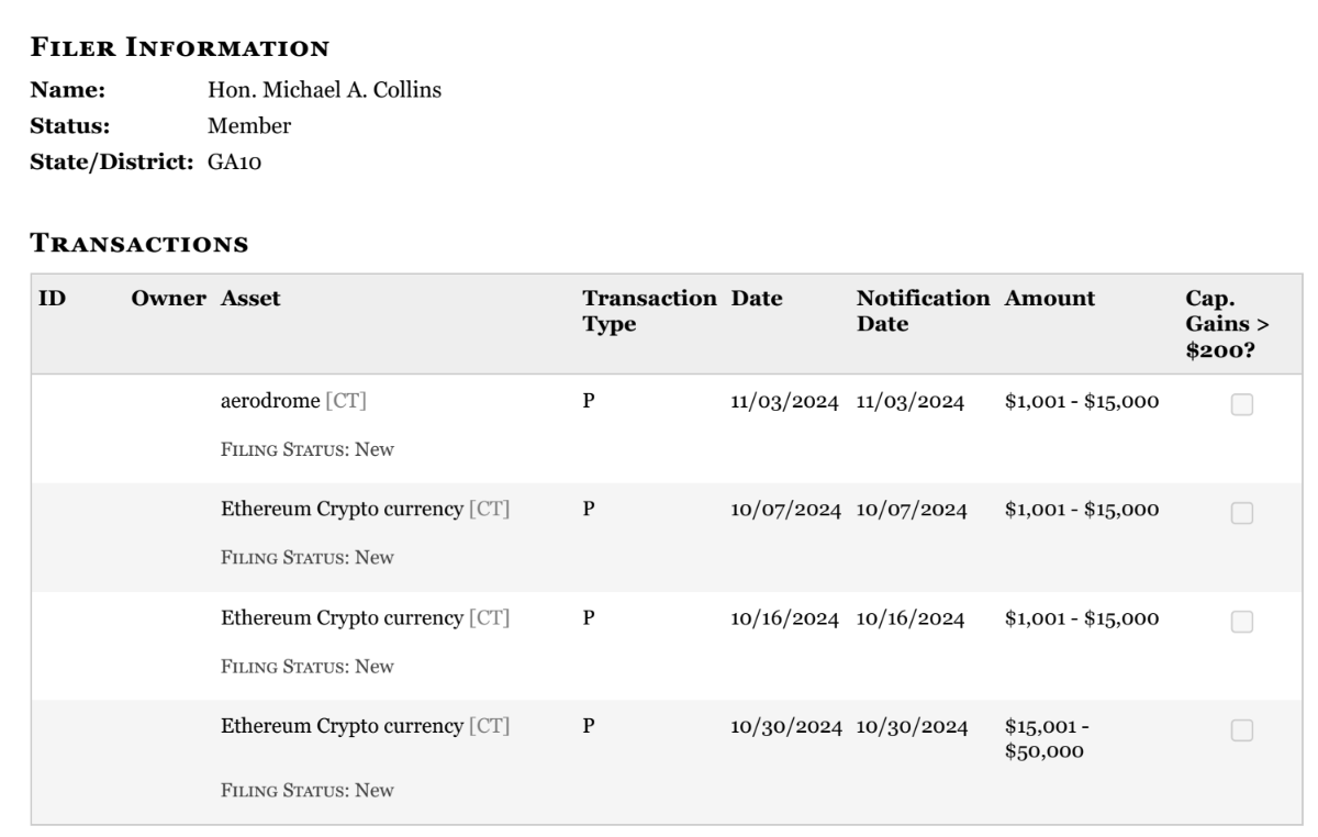 pelositracker's tweet photo. Breaking: The politicians are buying Crypto again

Rep. Mike Collins (R) has disclosed 4 new crypto trades

Bought ~$80K of Ethereum $ETH
Bought ~$15K of Aerodome

He got in before the Trump Election Crypto Rally too https://t.co/cexrMNK6gd