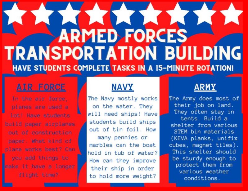 MissStumm's tweet photo. Celebrating Veterans Day with a STEM project 🇺🇸🇺🇸🇺🇸 #VeteransDay #thirdgrade #STEM https://t.co/AQCaDFvxY7