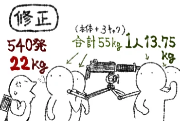 重量の記載にミスがあった模様。
ご指摘の兄貴有難那須!
それでは家の柱にしがみついて蝉の真似してくるから… 