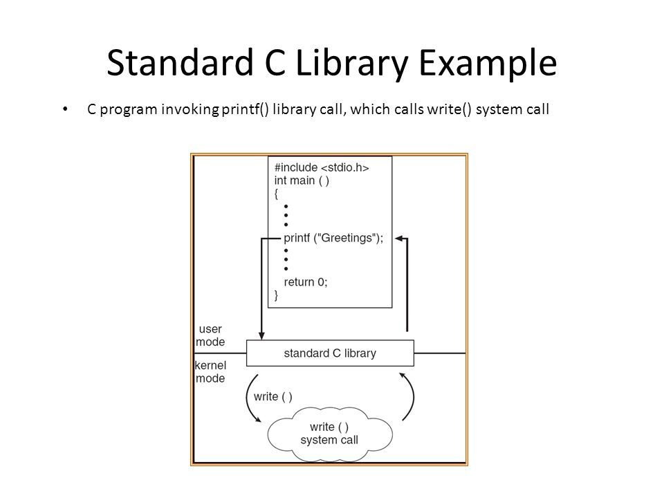 chessMan786's tweet photo. How System Calls Works: Understand Standard C Library Invoking
The user application program first configures the system call's arguments. Then, it executes the "system call" instruction, which results in an exception—an occurrence that jumps the processor to a new address and begins running the code there. 

The instructions at the new address save your user program's state, determine the system call you want, call the kernel function that implements that system call, restore your user program state, and give the user program control again.
You can read more here: https://t.co/Lix57v96lS
GitHub Repo [OS Book]: https://t.co/fvmn7Mt3dQ

This was a very quick and concise overview of system calls; I will go into greater detail about this in my OS book mentioned above.