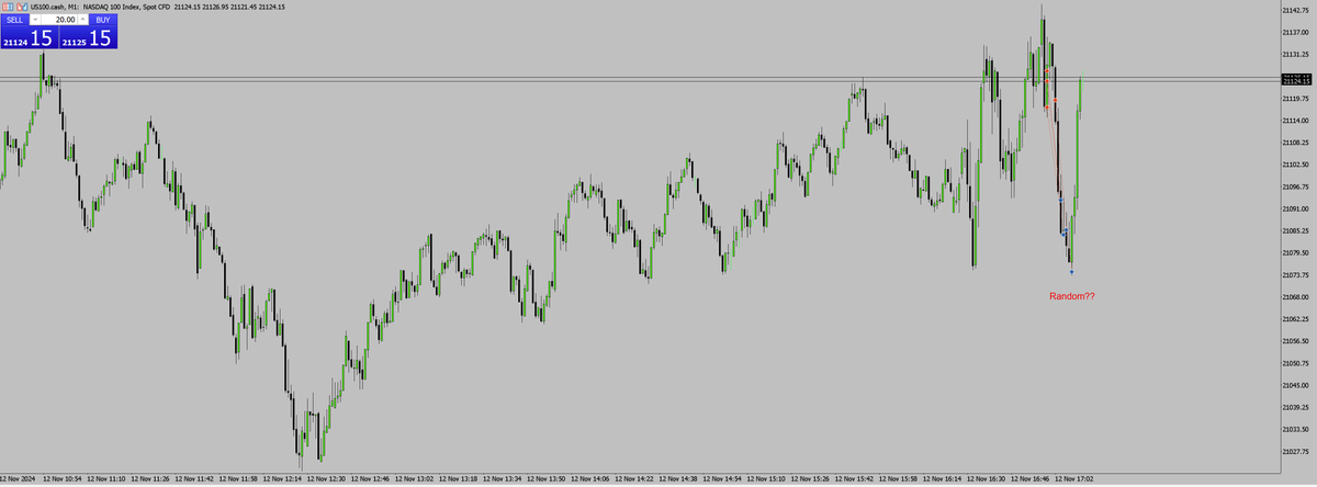 oneaidanfx's tweet photo. @I_Am_The_ICT buying and selling pressure lol https://t.co/iNCMeSREXB
