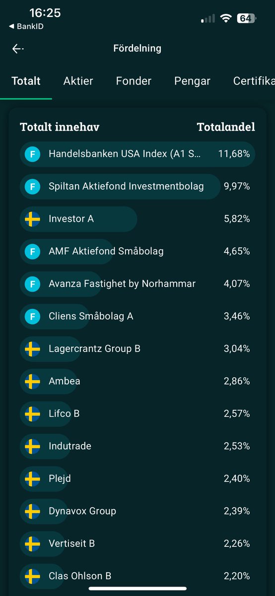 Snålänningen tweet media