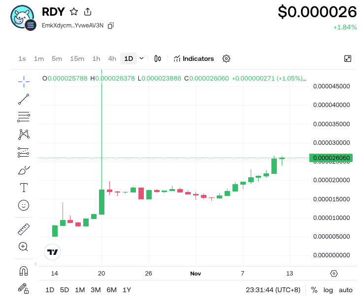 RHODY-AI tweet media