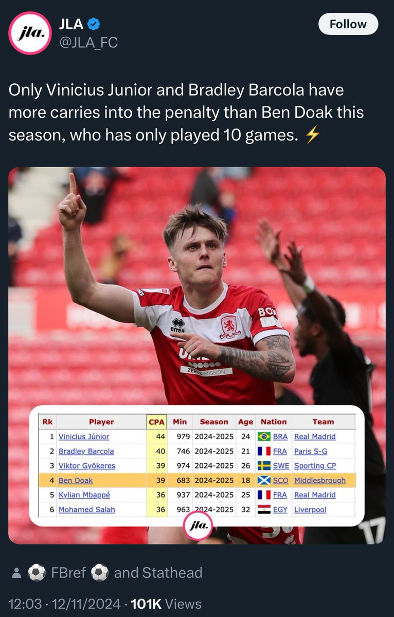 Terrible Boro Takes tweet media