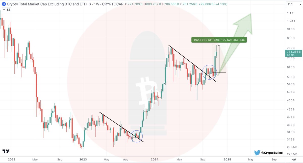 CryptoBullet tweet media