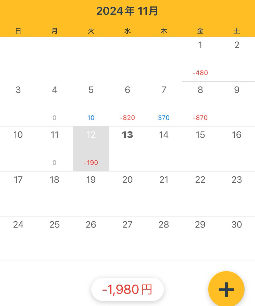 なんとかプラ転したかったけどラウナンこないんで今日はやめ。伸びない時はとにかく手数少なくしよ。