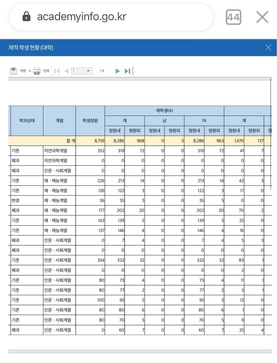 k1ki_63's tweet photo. @@
얘들아제발퍼날알티많이해줘
성신여대좆됐어지금
학생들 모르게 이미 남자편입생 받고있었대 https://t.co/UFWo4sJ5UR