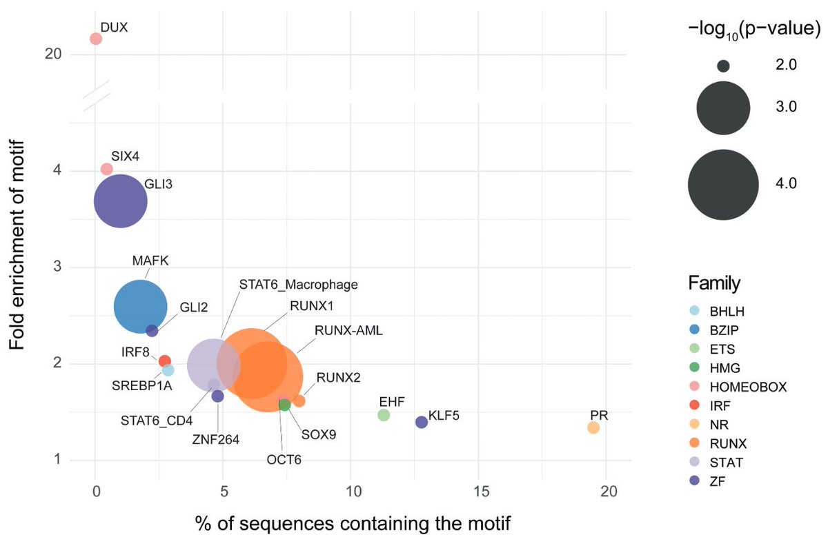Amr Sawalha, MD (@asawalha) on Twitter photo Our latest publication on the genetics of Takayasu arteritis! We reveal new functional genetic insights, genetic risk score calculations, and a practical approach to communicating genetic risk to patients.
acrjournals.onlinelibrary.wiley.com/doi/10.1002/ac…
<a href="/PittRheum/">PittRheum</a> <a href="/UPMCPhysicianEd/">UPMC Physician Resources</a> <a href="/VasculitisFound/">Vasculitis Foundation</a> Our latest publication on the genetics of Takayasu arteritis! We reveal new functional genetic insights, genetic risk score calculations, and a practical approach to communicating genetic risk to patients.
acrjournals.onlinelibrary.wiley.com/doi/10.1002/ac…
<a href="/PittRheum/">PittRheum</a> <a href="/UPMCPhysicianEd/">UPMC Physician Resources</a> <a href="/VasculitisFound/">Vasculitis Foundation</a>