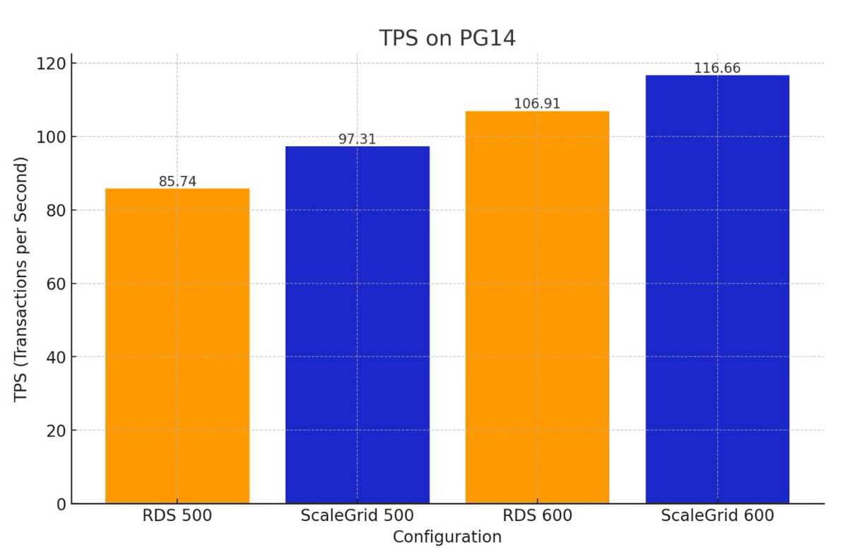 ScaleGrid tweet media