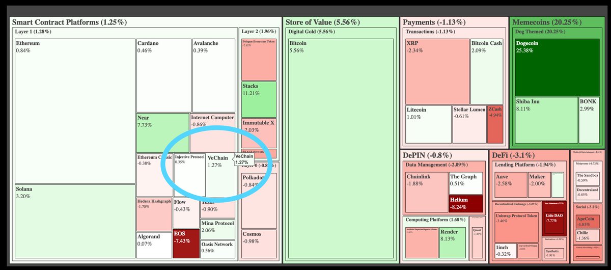 $VET part of Coinbase #COIN50

Welcome to the suits 🕴️