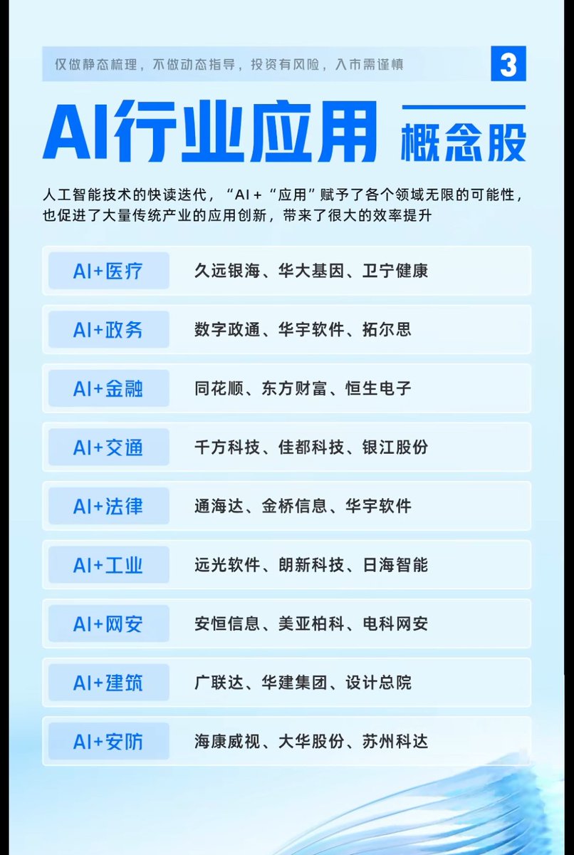 AI应用今天李彦宏说智能体我找到那个概念股明天我继续研究