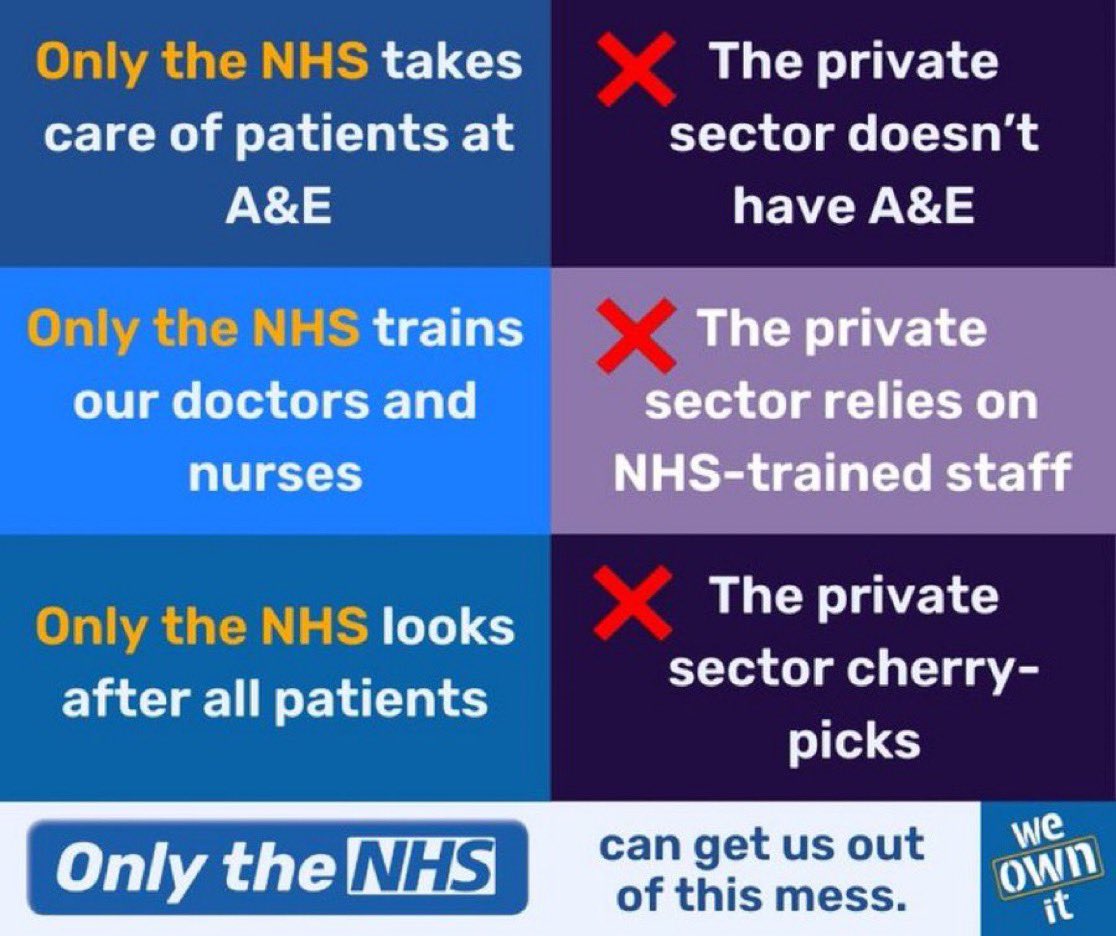 NHSMillion's tweet image. A lot of politicians would have you believe that handing over parts of the NHS to private providers is our only option

But…

* Only the NHS takes care of patients at A&amp;amp;E
* Only the NHS trains our doctors and nurses
* Only the NHS looks after all patients