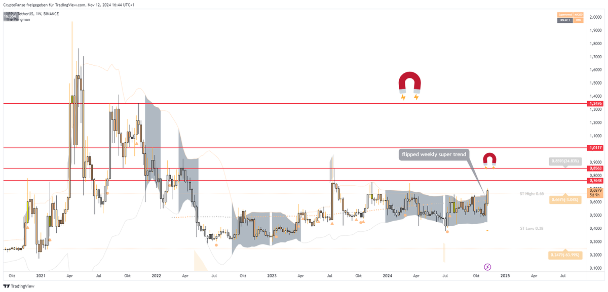 Crypto Panse ⚛️ tweet media