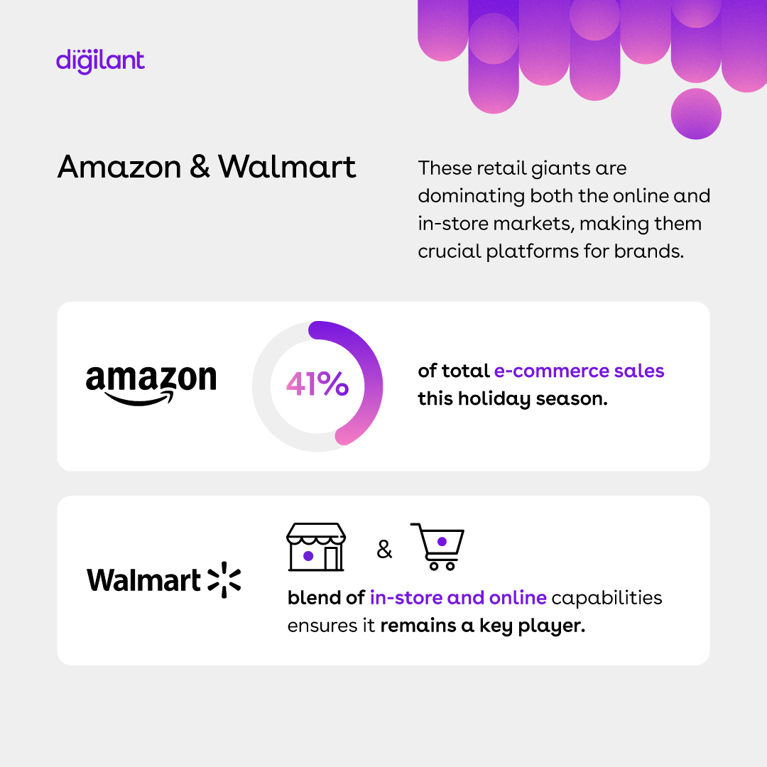 Digilant tweet media