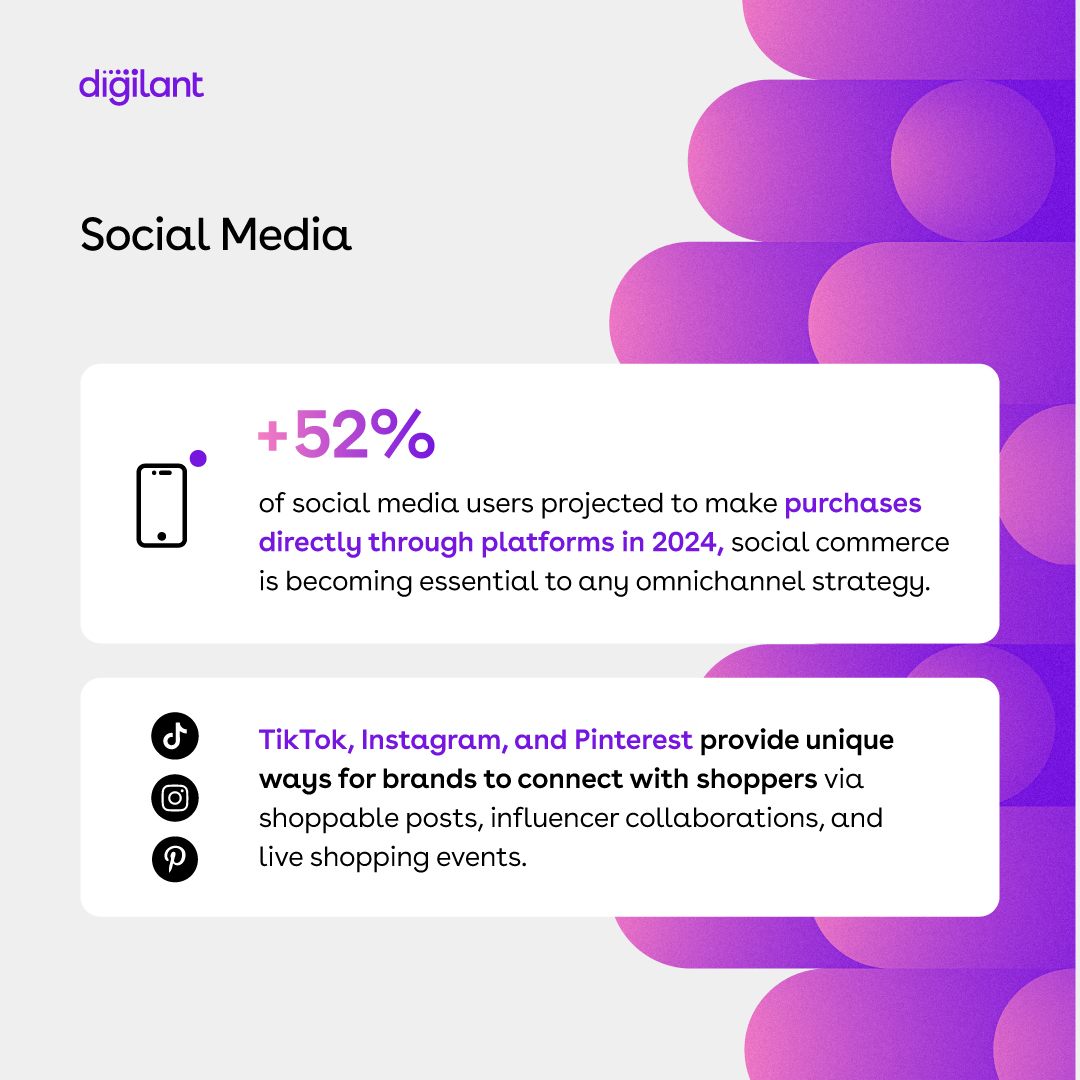 Digilant tweet media