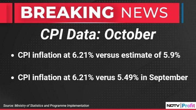 Feeling inflated....!
CPI inflation to 14 month high
#indiacpi