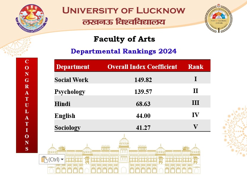 Department of Social Work, University of Lucknow tweet media