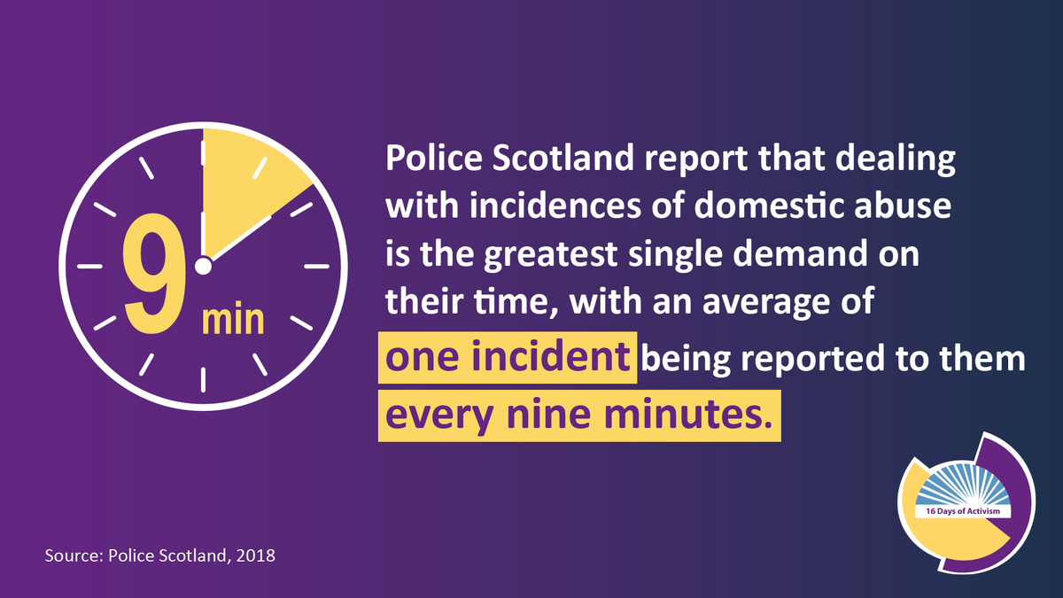 Shocking Violence Against Women and Girls Statistics 

Tackling Violence Against Women and Girls is everyone’s business.  
eastlothian.gov.uk/16days
#NoExcuse #16Days #VAWG2024
