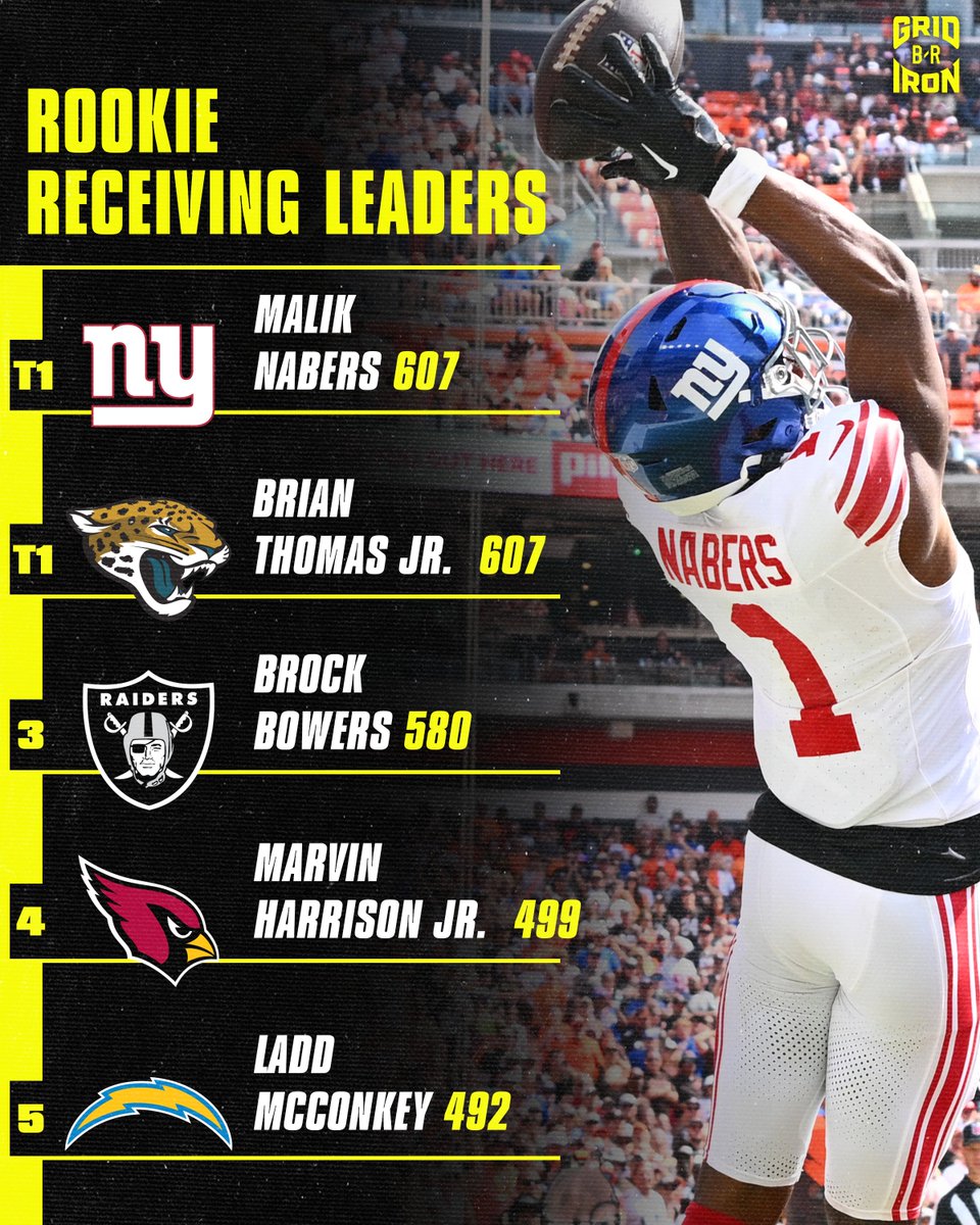 brgridiron's tweet photo. Rookie rankings after 10 weeks 👀 https://t.co/pKc2Im0WLG