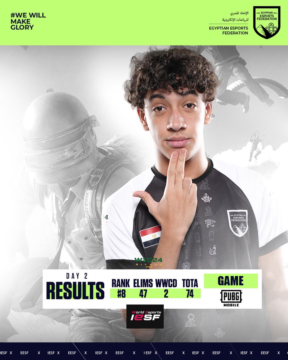 نتائج منتخبنا #لليوم_الثاني من بطولة العالم للألعاب الإلكترونية بلعبة ببجي موبايل ! 🇪🇬

#pubgmobile  #iesf #Egypt