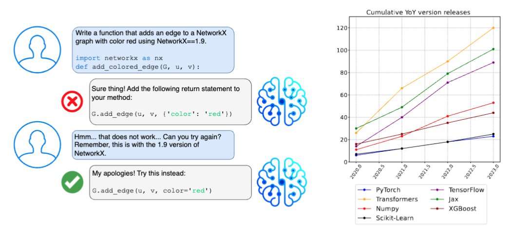 🚨 Preprint Alert! 🚨

It's 12 hours before your conference deadline. Tic, toc. ⏰
You're obviously last minute and need to write code for some fancy plots. 📊
You counted on your coding assistant to do the heavy lifting, but it's not version-aware. 🤖❌
You keep hitting