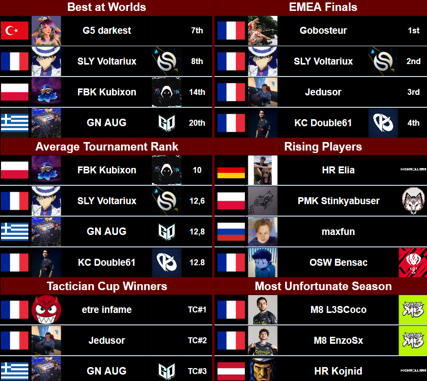 EMEA Competitive TFT
Set 12 Full Recap.