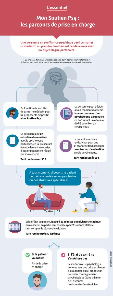 Y'a les infos ici : ameli.fr/assure/rembour… pour avoir accès à des séances gratuites

Si vous êtes étudiants, vous avez 12 séances/an supplémentaires : santepsy.etudiant.gouv.fr/etudiant?from=…

Hésitez pas à en parler à votre généraliste et faire une séance d'évaluation, ça n'engage en rien