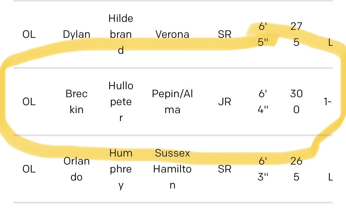 Happy to be named all-region OL for the second year in a row!! ⁦<a href="/MJ_NFLDraft/">Mark Johnson</a>⁩ ⁦<a href="/PrepRedzoneWI/">Prep Redzone Wisconsin</a>⁩ ⁦<a href="/repattermann/">R.E. Pattermann</a>⁩ ⁦<a href="/AllenTrieu/">Allen Trieu</a>⁩ ⁦@McNamaraRivals⁩ ⁦<a href="/sixstarfootball/">Six Star Football | PLUS+</a>⁩