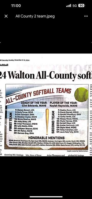 So excited to announce I made the first  team All- Region and second team All- County this year! Thank you!

End of season hitting stats:
AVG: .440
OBP: .495
SLG: .604
RBI: 20
H: 40
1B: 30
2B: 7
3B: 1
HR: 2
SB: 6

<a href="/CoachJ34/">Brittany Johnson</a> <a href="/GCSU_Softball/">GCSU_Softball</a> <a href="/LindsayFico/">Lindsay Fico</a> <a href="/Becca_Mueller01/">Becca Owens</a>
