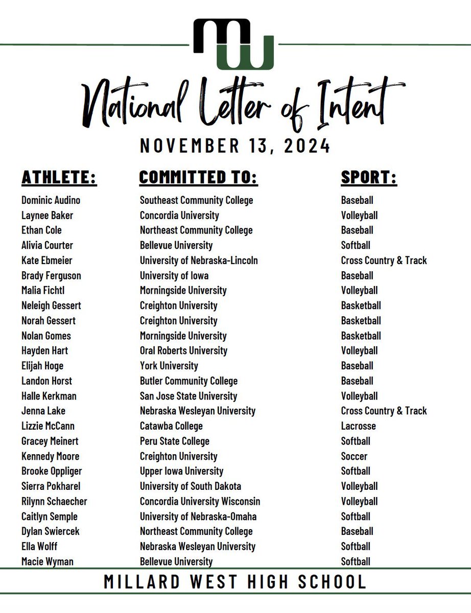 Make plans to come to Wildcat 1 tomorrow morning at 7:20 to celebrate all of these student athletes as they announce their committment to playing at the next level! Congratulations to them, their families, and their teams. #SigningDay #Uncommon