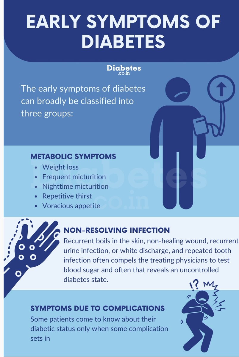 What are the Early Symptoms of Diabetes?