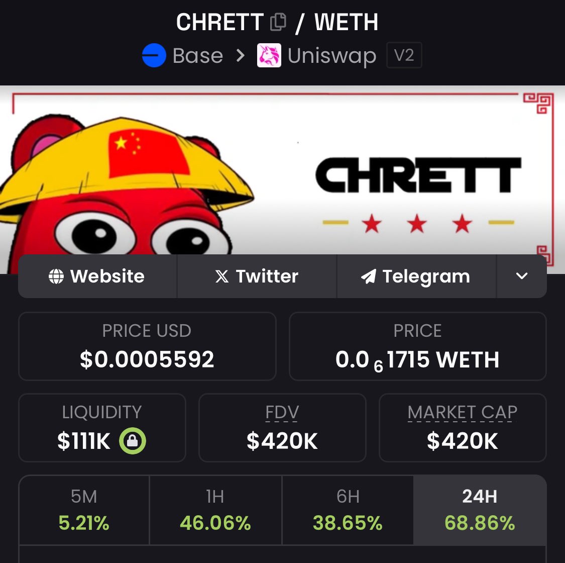 The dragon is waking up

🐲🔥$CHRETT🔥🐲