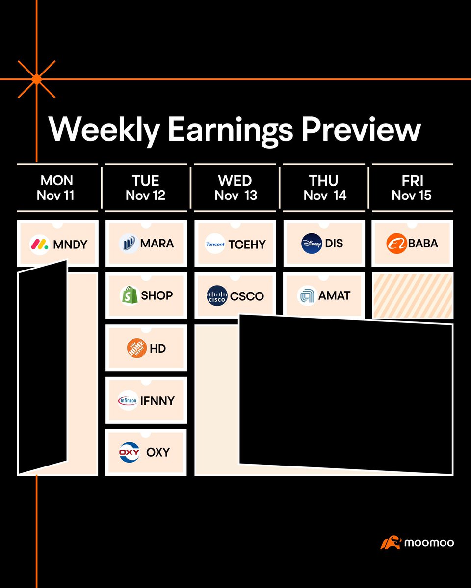 moomoo's tweet photo. Earnings releases are back this holiday season!
From now until December, moomoo will provide a weekly preview of upcoming earnings reports.
Alternatively, click https://t.co/I1Zlrkb4Qx to get the full list in the #moomooapp!
#earnings for the week of Nov. 11, 2024:
$MNDY $MARA $SHOP $HD $IFNNY $OXY $TCEHY $CSCO $DIS $AMAT $BABA
Investing is risky. Content provided by Moomoo Technologies Inc.