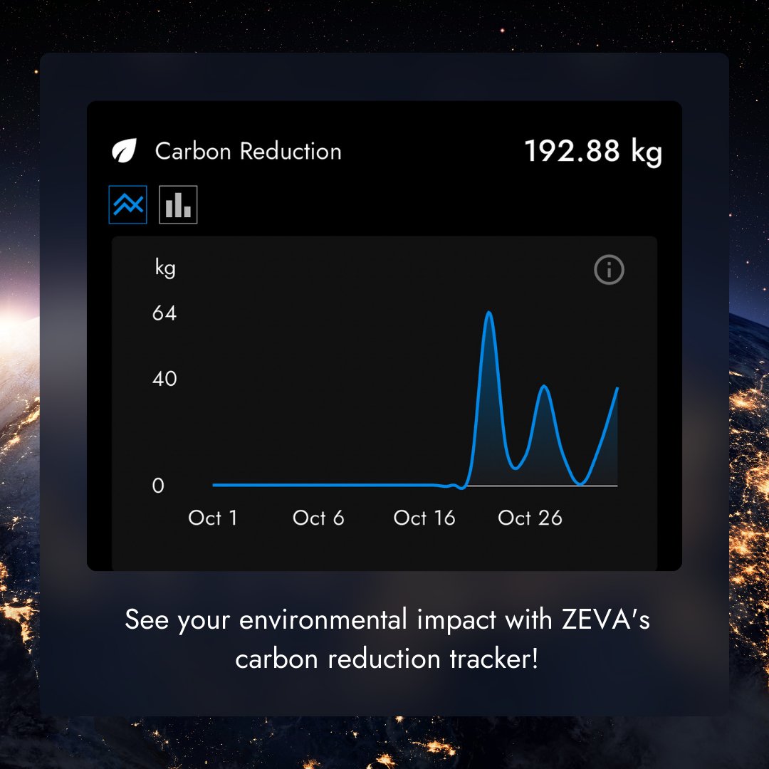 zevaglobal's tweet image. The UN Climate Change Conference is officially live! With ZEVA's Carbon Reduction Tracker, you can see exactly how your EV choices reduce emissions in real-time. Download ZEVA for a free trial! 📲
#UNClimateConference #CarbonFootprint #ZEVA #ClimateAction #TeslaApp
