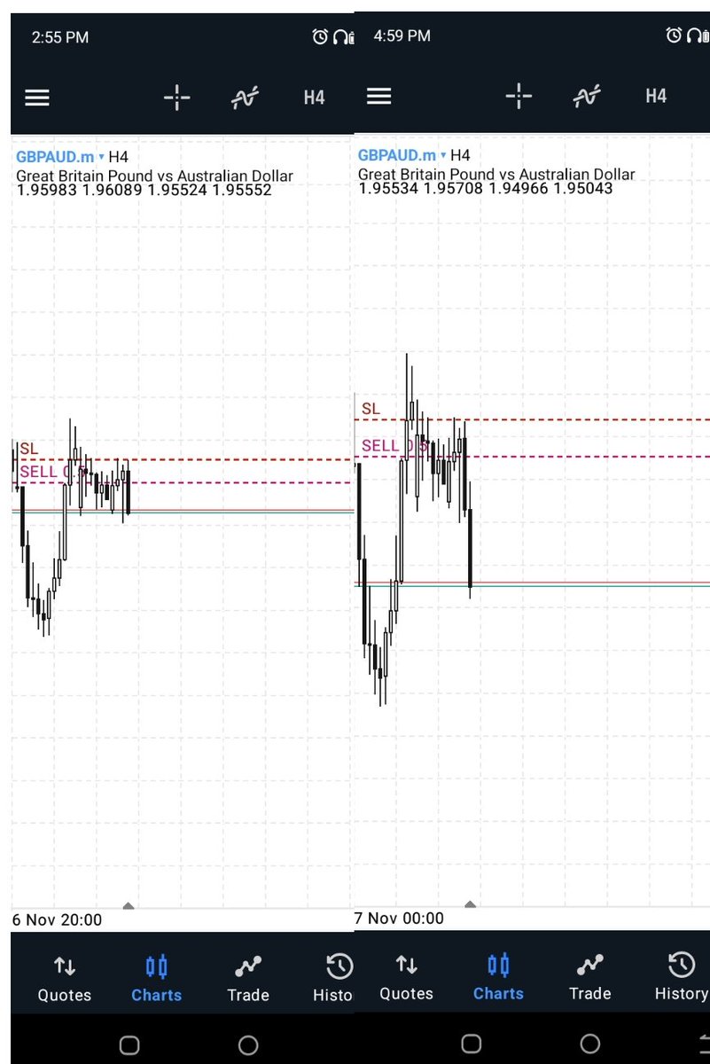 Adeyemifx's tweet photo. Before and after https://t.co/CPIazMWqKV