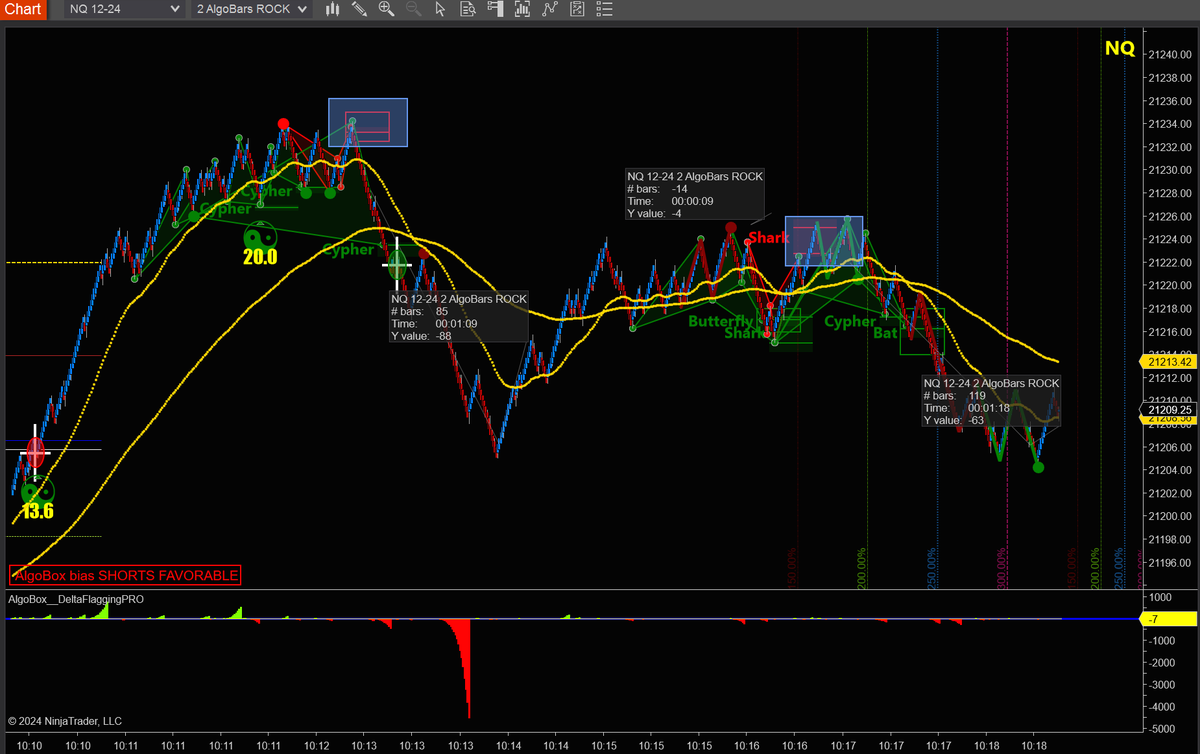 BarrytoValhalla's tweet photo. I was a late on my entry, but #Algobox show me the right pad.
☯️ Free training
☯️ Free trading room
☯️ Free 2 week trail
☯️ Best mentor in this space Vinny Emini
#Ict #Forext #Futures #NQ_F #P2E @ALGOBOXftw @CurtisG_UF
👉 https://t.co/brDYetxnyt https://t.co/cqV8BGSyQy