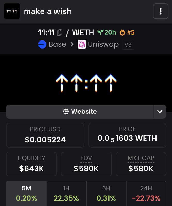 thisiszinger's tweet photo. $11:11 is up 20% in the past hour and is now #5 on Dexscreener and going higher, it's a great day to make a wish ↑

0xB8f2666F72BdD78C322Fe7ea99D7e68A078BcD87 https://t.co/ucdWcSJz7W