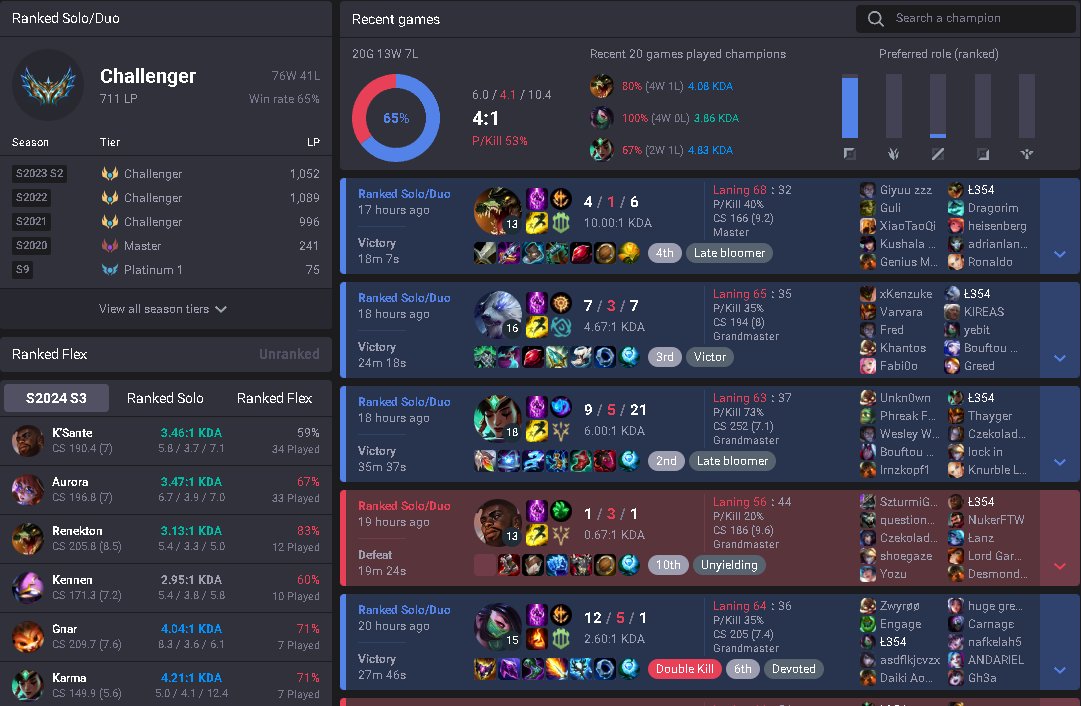 Still looking , 1/2 div  contact dms or Discord : flamer354