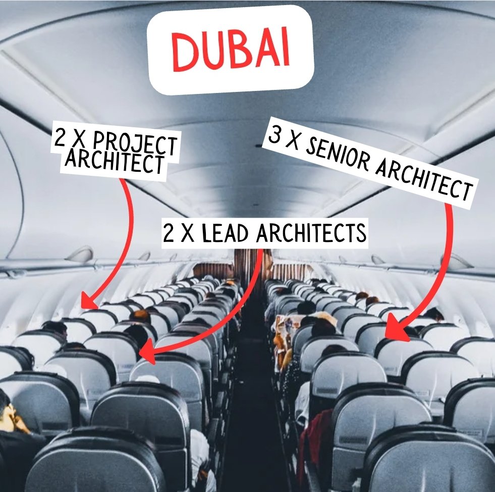 Dubai Jobs for Architects get in contact for details