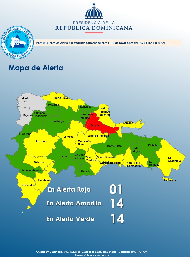 El COE mantiene 01 provincia en alerta roja, 13 y al Distrito Nacional en amarilla y 14 en verde, debido a que producto de la inestabilidad de la vaguada y la humedad de la onda tropical, harán que permanezca un ambiente favorable para que sigan las lluvias en gran parte del país