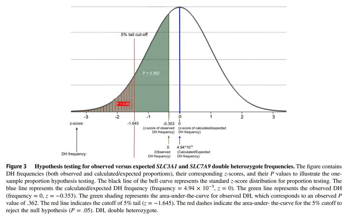 Genetics in Medicine tweet media