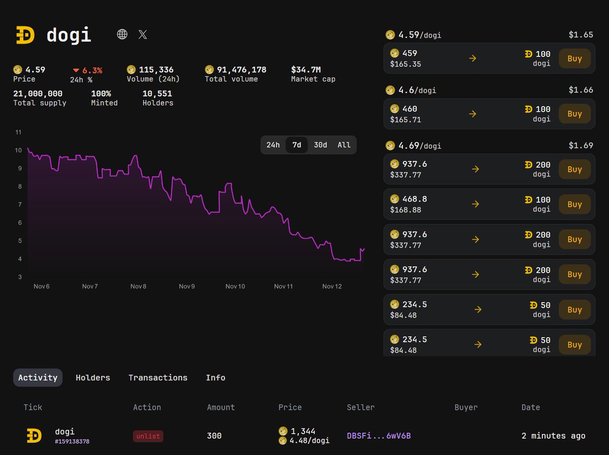 Doggy Market (@doggy_market) / Posts / X