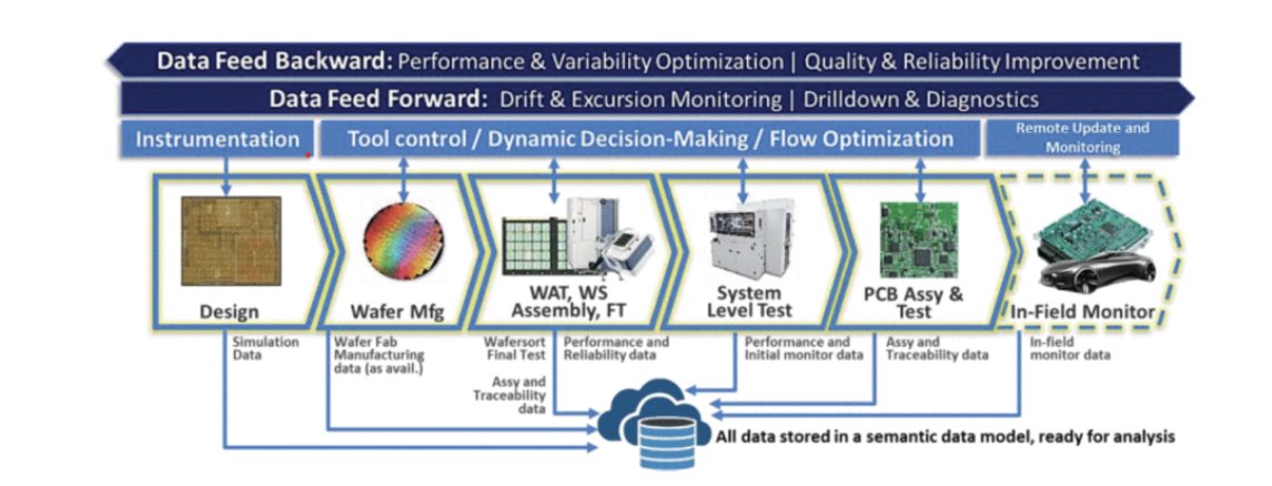 Chip_Insider's tweet photo. Yield Management Embraces Expanding Role
From wafer maps to lifecycle management, yield strategies go wide and deep with big data.
https://t.co/Apr2bz1J2e

#semiconductor #yieldmanagement #siliconlifecyclemanagement https://t.co/uBQ6rlN5iw